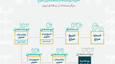 زمان بندی تحویل سکه‌های حراج شماره ۶۰ مرکز مبادله مشخص شد - هشت صبح