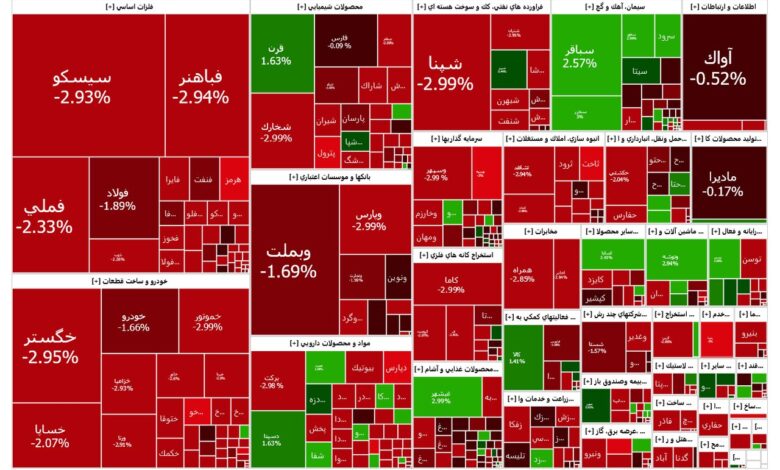 دست برتر فروشندگان در بازار بورس ۲۹ دی؛ موسم اصلاح شاخص کل - هشت صبح