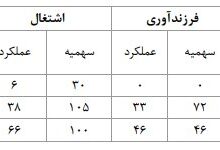 پینگ پونگ مسئولین با توپ تسهیلات ازدواج و فرزندآوری