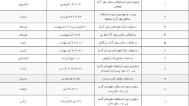 ۲۰ رویداد آسیایی و جهانی در انتظار والیبال ایران