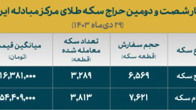 تخصیص ۷هزار قطعه سکه ضرب ۱۴۰۳ در آخرین حراج دی ماه/ تحویل از ۸ بهمن ماه