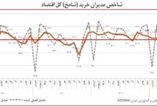 اقتصاد در منطقه رکود؛ فعالیت‌های صنعتی کاهش یافت