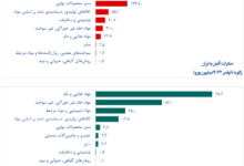 ایران چه کالاهایی به آلمان صادر می‌کند؟