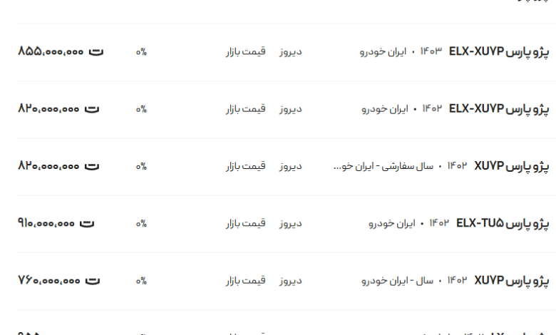 قیمت پژو پارس، امروز ۱۰ بهمن ۱۴۰۳