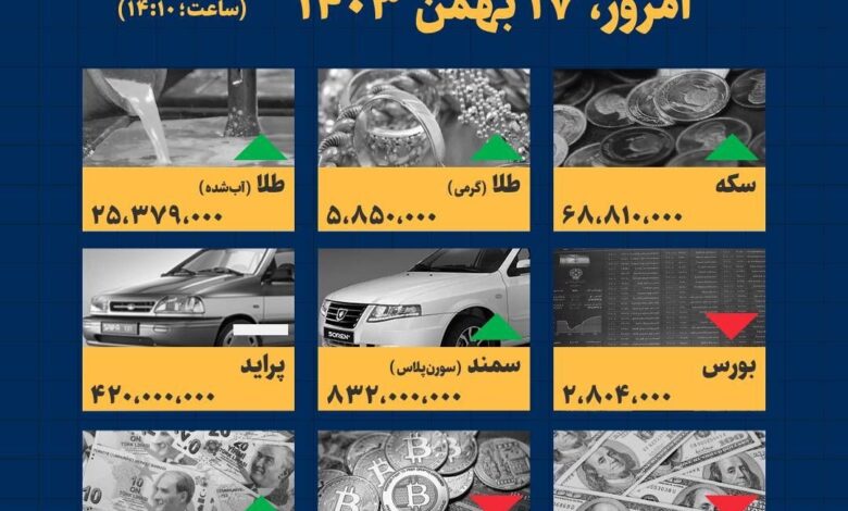 اینفوگرافیک / امروز ۱۷ بهمن قیمت‌ها چقدر است؟