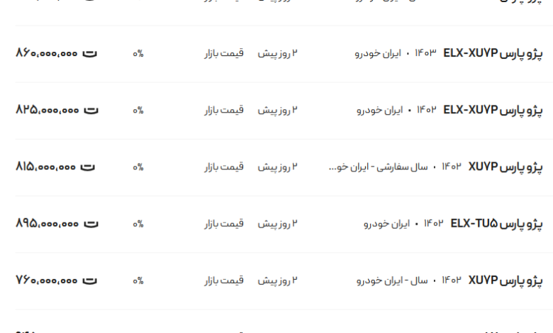 قیمت پژو پارس، امروز ۲۰ بهمن ۱۴۰۳