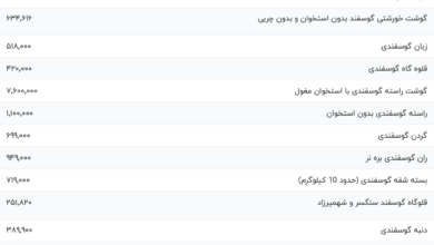 قیمت گوشت قرمز، امروز ۲۱ بهمن ۱۴۰۳