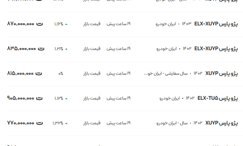 قیمت پژو پارس، امروز ۲۱ بهمن ۱۴۰۳