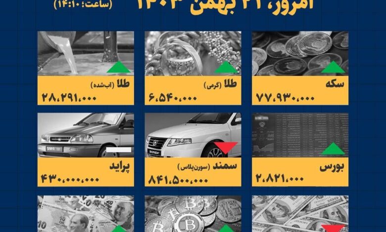 اینفوگرافیک / امروز ۲۱ بهمن قیمت‌ها چقدر است؟