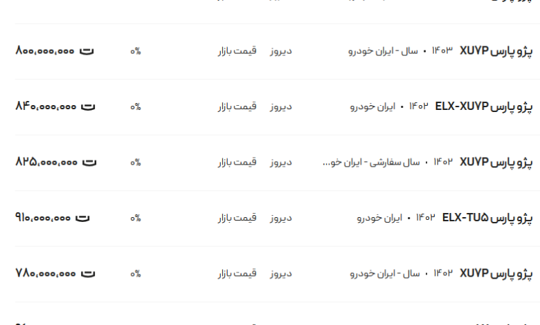 قیمت پژو پارس، امروز ۲۳ بهمن ۱۴۰۳