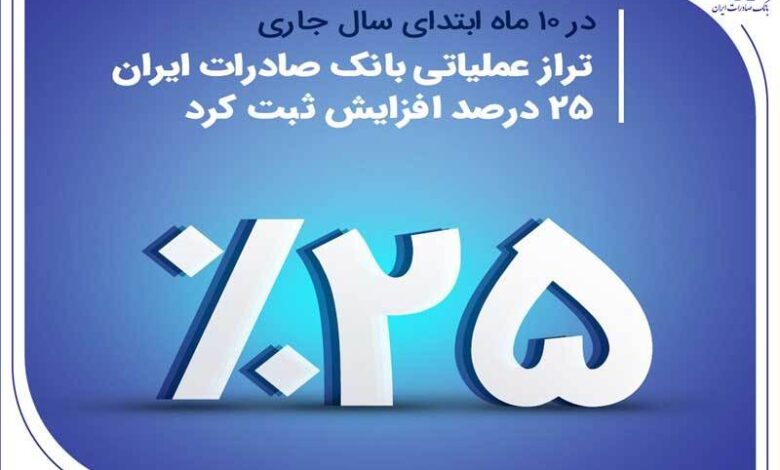 تراز عملیاتی بانک صادرات ایران ۲۵ درصد افزایش ثبت کرد