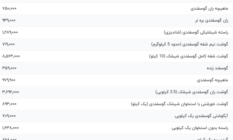 قیمت گوشت قرمز، امروز ۲۴ بهمن ۱۴۰۳