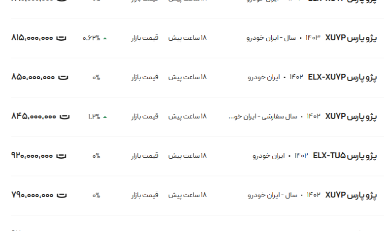 قیمت پژو پارس، امروز ۲۵ بهمن ۱۴۰۳