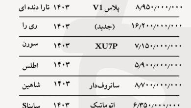 قیمت خودرو‌های داخلی امروز ۲۸ بهمن ۱۴۰۳