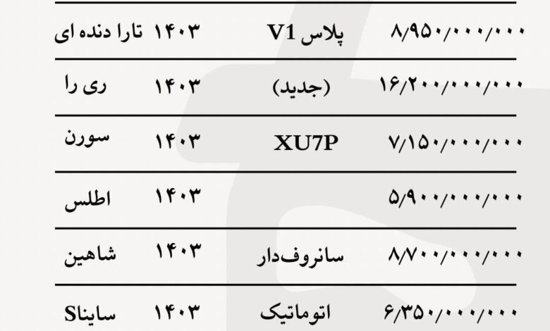 قیمت خودرو‌های داخلی امروز ۲۸ بهمن ۱۴۰۳