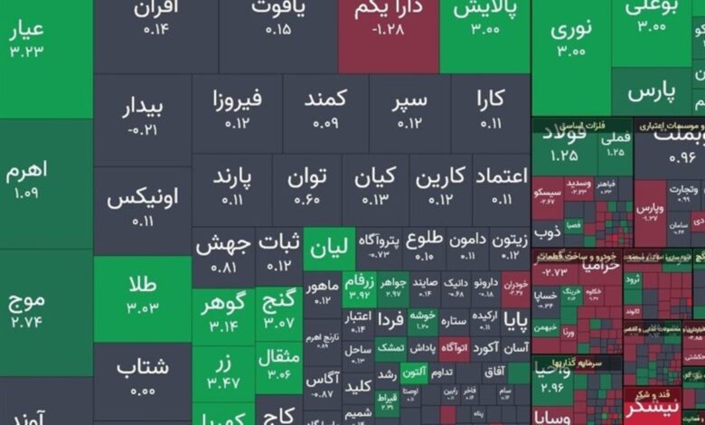 شاخص بازار بورس، امروز ۲۹ بهمن ۱۴۰۳
