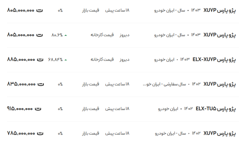 قیمت پژو پارس، امروز ۱ اسفند ۱۴۰۳