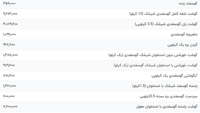 قیمت گوشت قرمز، امروز ۱ اسفند ۱۴۰۳