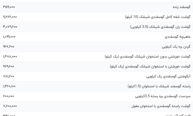 قیمت گوشت قرمز، امروز ۱ اسفند ۱۴۰۳