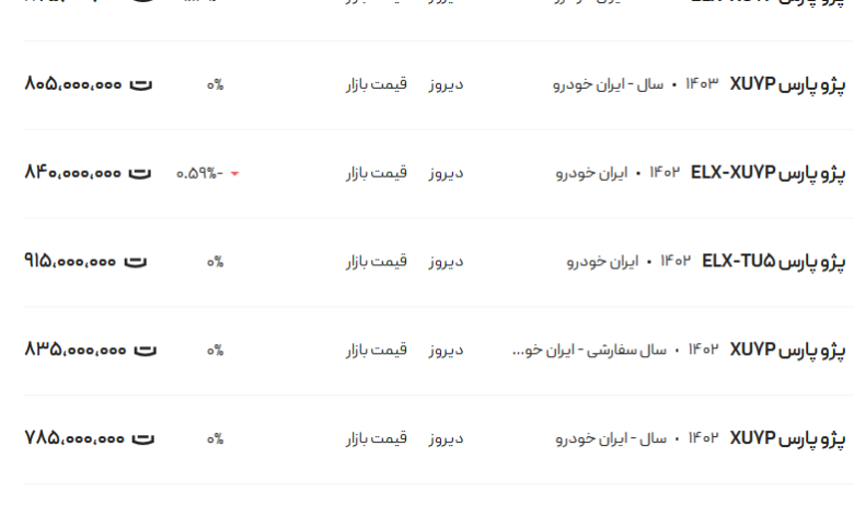 قیمت پژو پارس، امروز ۲ اسفند ۱۴۰۳