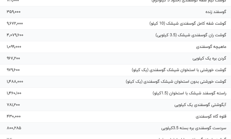 قیمت گوشت قرمز، امروز ۲ اسفند ۱۴۰۳