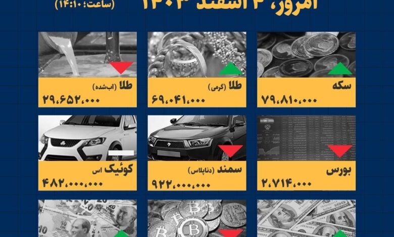 امروز ۴ اسفند قیمت‌ها چقدر است؟