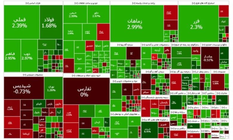 شاخص بازار بورس، امروز ۵ اسفند ۱۴۰۳