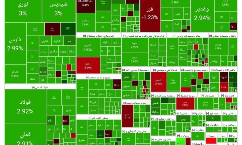 شاخص بازار بورس، امروز ۶ اسفند ۱۴۰۳