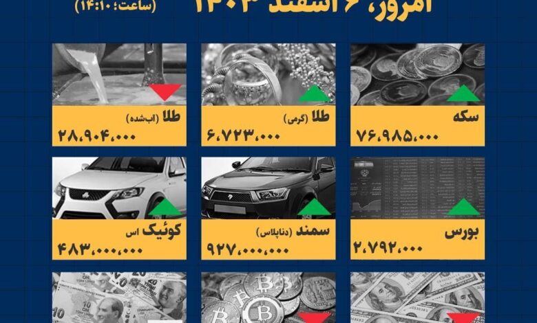 امروز ۶ اسفند قیمت‌ها چقدر است؟