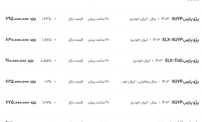 قیمت پژو پارس، امروز ۷ اسفند ۱۴۰۳