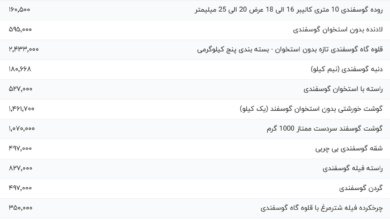 قیمت گوشت قرمز، امروز ۷ اسفند ۱۴۰۳