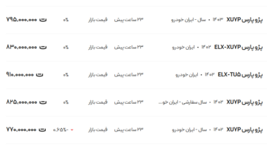 قیمت پژو پارس، امروز ۸ اسفند ۱۴۰۳