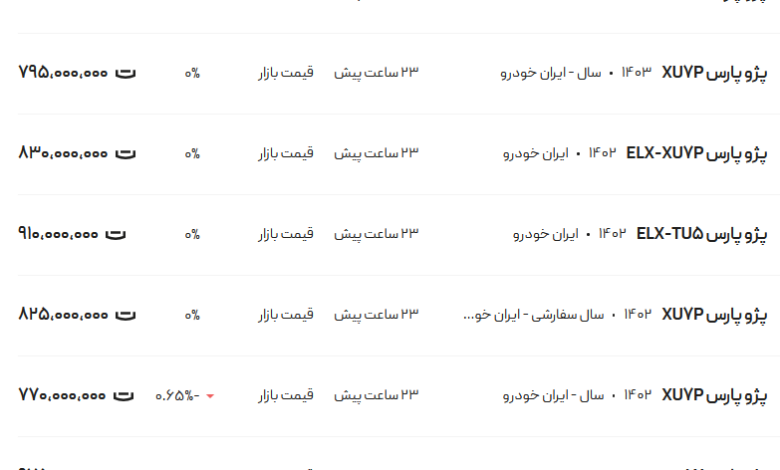 قیمت پژو پارس، امروز ۸ اسفند ۱۴۰۳