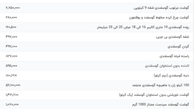 قیمت گوشت قرمز، امروز ۸ اسفند ۱۴۰۳