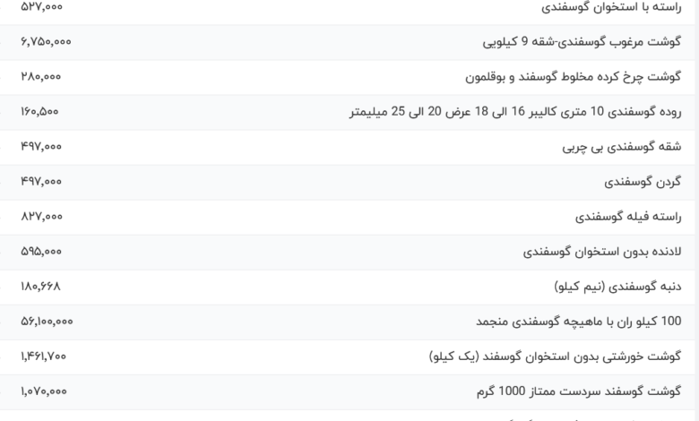 قیمت گوشت قرمز، امروز ۸ اسفند ۱۴۰۳