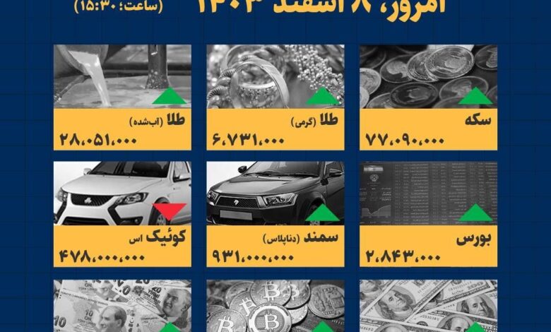 اینفوگرافیک / امروز ۸ اسفند قیمت‌ها چقدر است؟