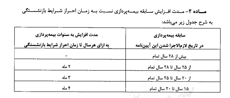 ابلاغ آیین‌نامه افزایش سن بازنشستگی؛ تغییرات مهم در قوانین بازنشستگی