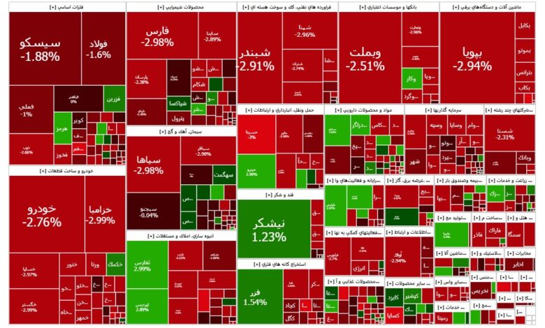 دست بازار بورس زیر سنگ ارزش معاملات - هشت صبح