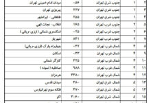 شعب کشیک بانک تجارت در تعطیلی شنبه ۲۰ بهمن‌ماه