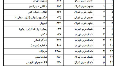 شعب کشیک بانک تجارت در تعطیلی شنبه ۲۰ بهمن‌ماه