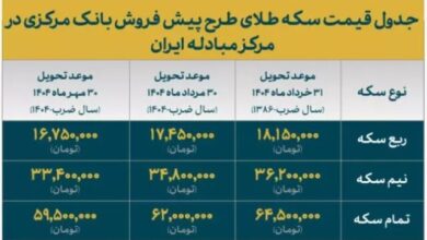 قیمت انواع سکه طلا در طرح پیش‌فروش