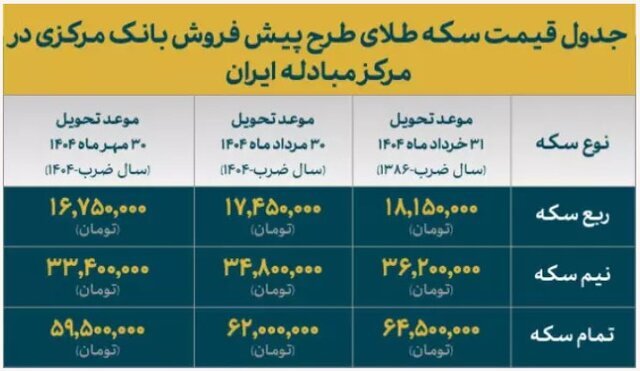 قیمت انواع سکه طلا در طرح پیش‌فروش