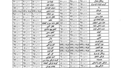 نوسان نرخ ارز قیمت موز را گران کرد+ جدول