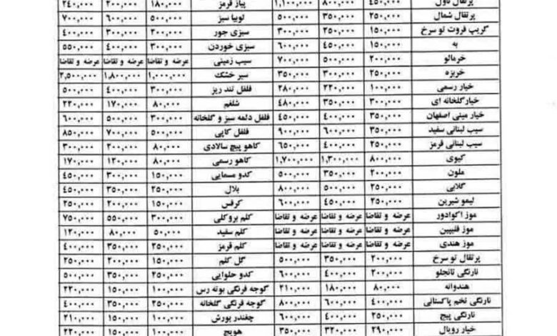 نوسان نرخ ارز قیمت موز را گران کرد+ جدول