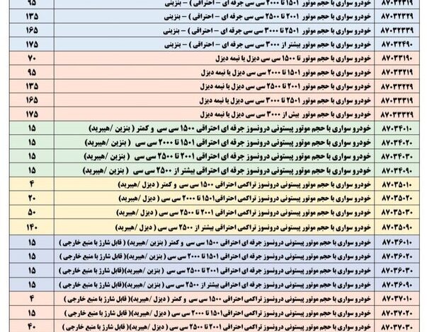 جزئیات تعرفه و شروط واردات خودرو در سال ۱۴۰۳