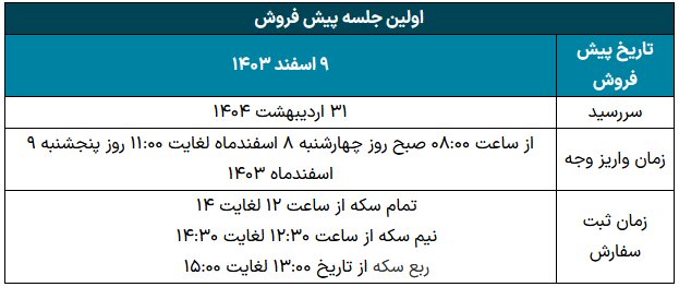 جزئیات دور جدید پیش‌فروش سکه اعلام شد