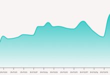 قیمت دلار و یورو ۵ اسفند؛ کاهش اندک قیمت‌ها در بازار رسمی ارز