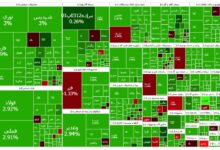 رشد ۵۶ هزار واحدی شاخص کل به رغم ارزش پایین معاملات خرد - هشت صبح