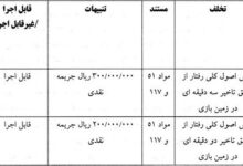 ۶ باشگاه لیگ برتری جریمه شدند