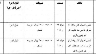 ۶ باشگاه لیگ برتری جریمه شدند